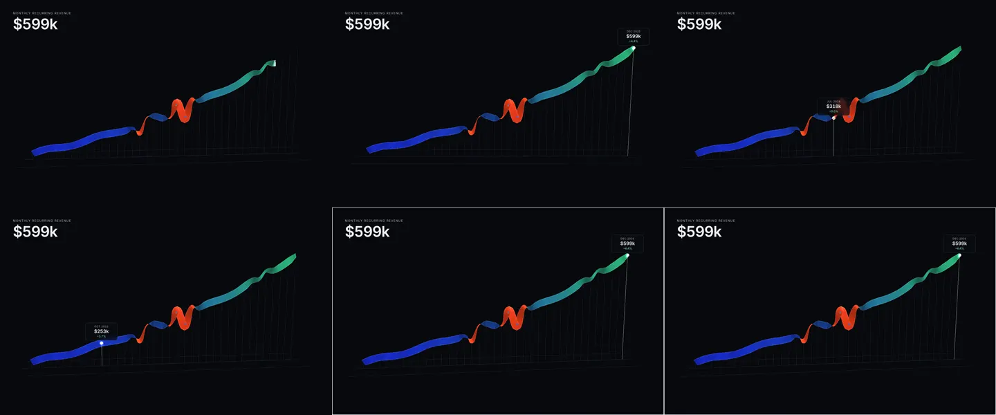 Ribbon Ledger: six frames of the gem in motion