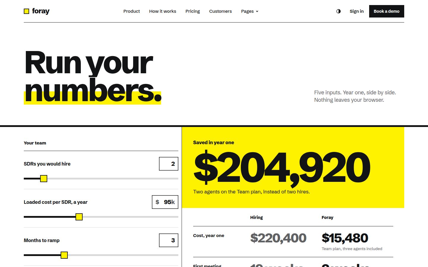 The top of Foray's ROI calculator page