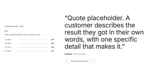 Testimonials Split with Counters: testimonials wireframe