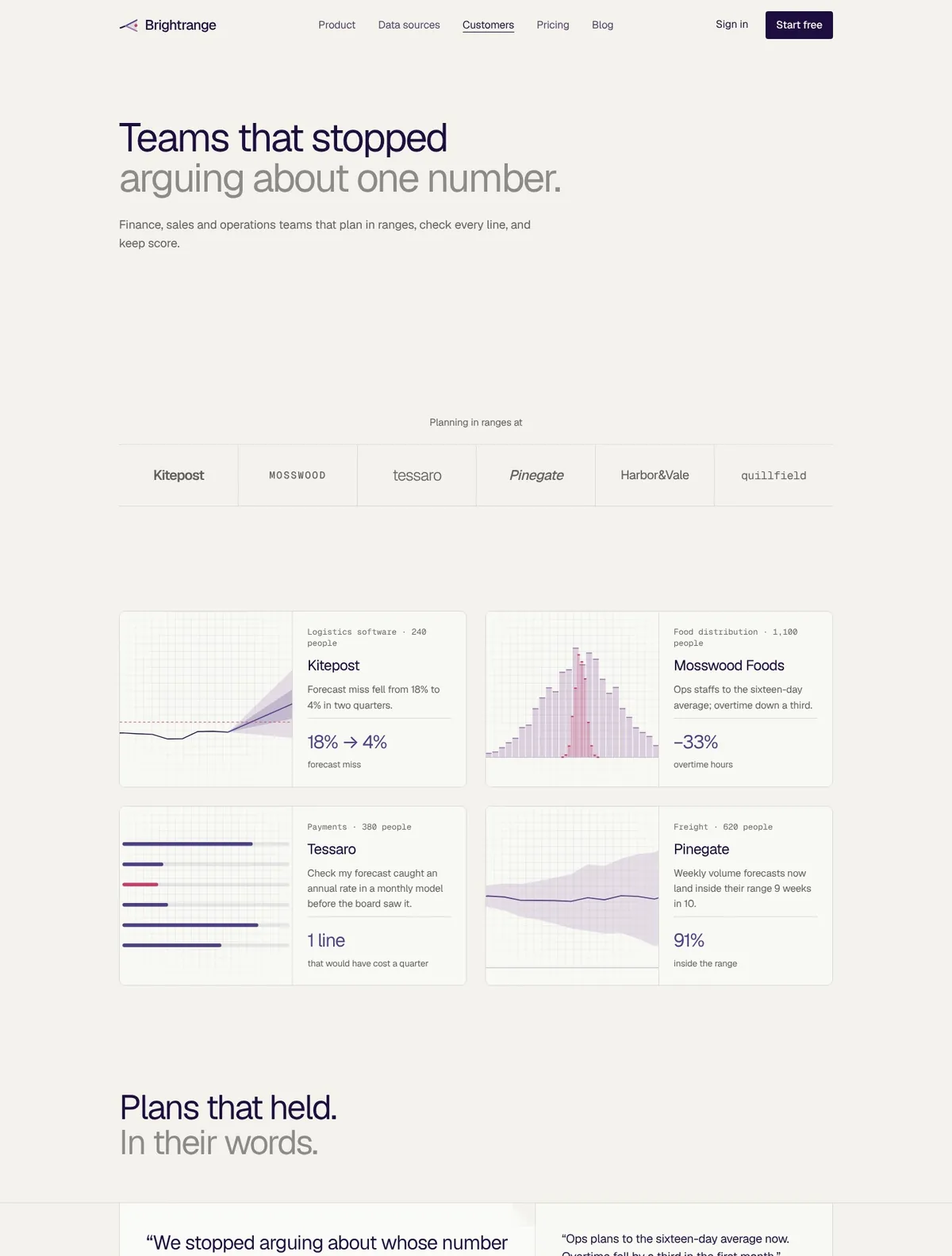 Brightrange, Customers page