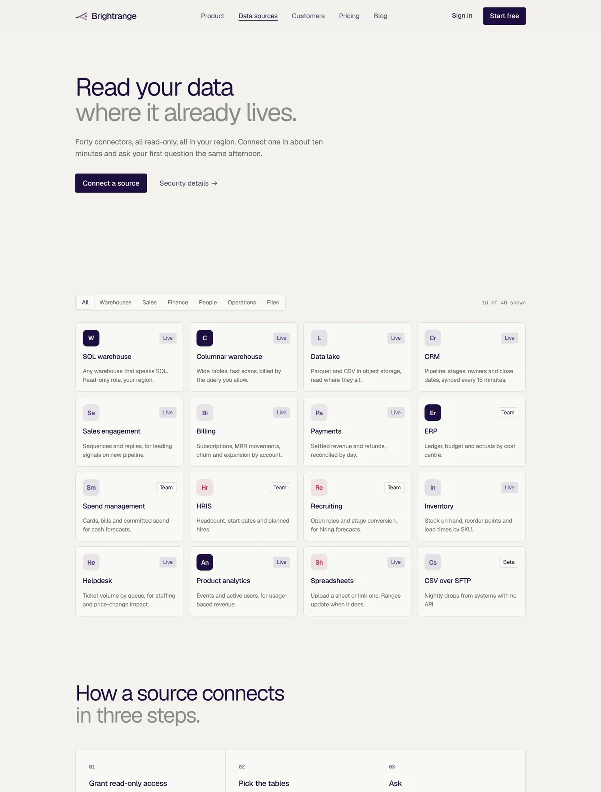Brightrange, Data sources page