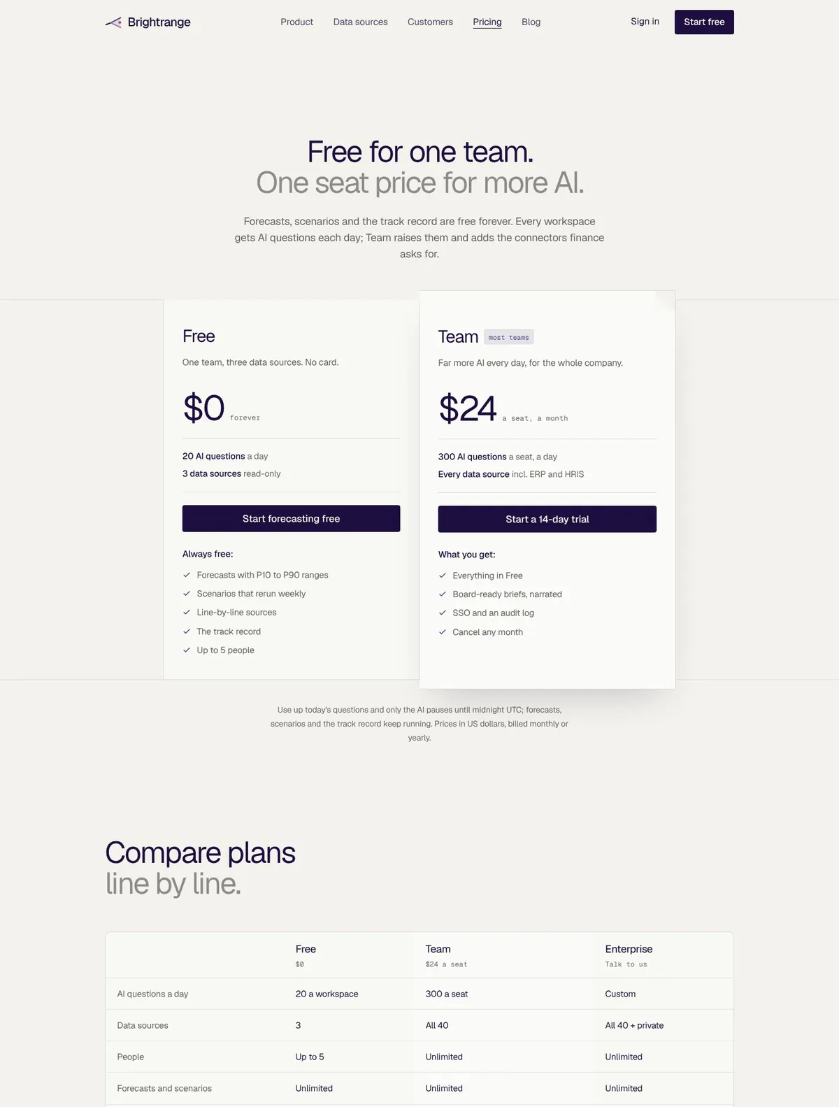 Brightrange, Pricing page