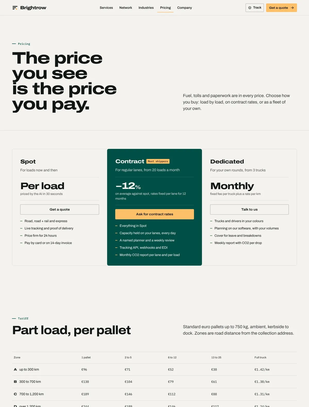 Brightrow, Pricing page