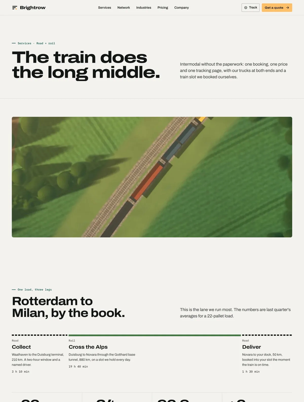 Brightrow, Road + rail page