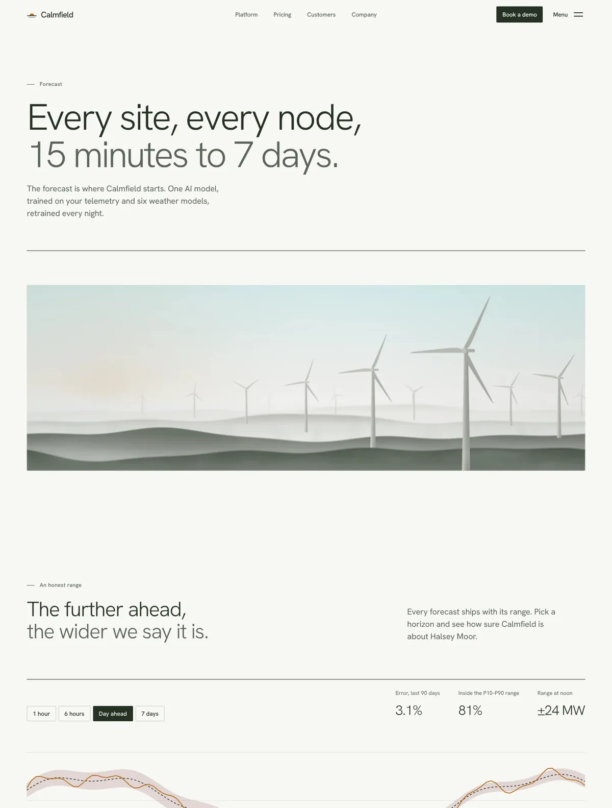 Calmfield, Forecast page