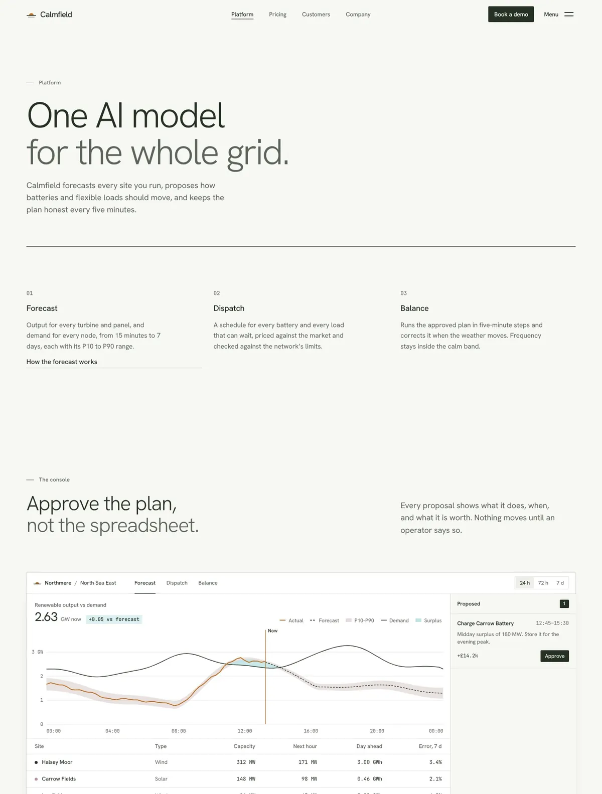 Calmfield, Platform page