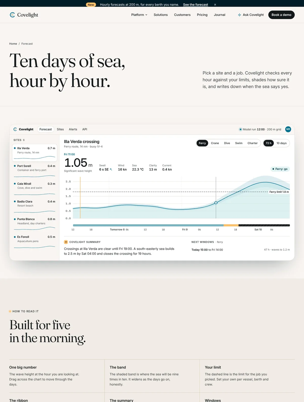 Covelight, Forecast page