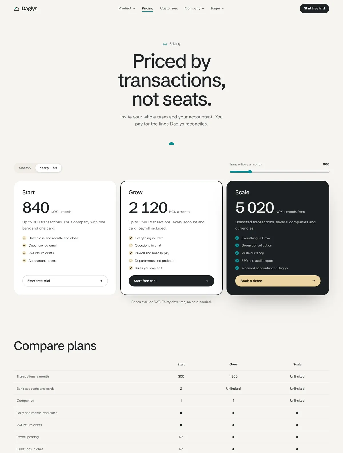 Daglys, Pricing page