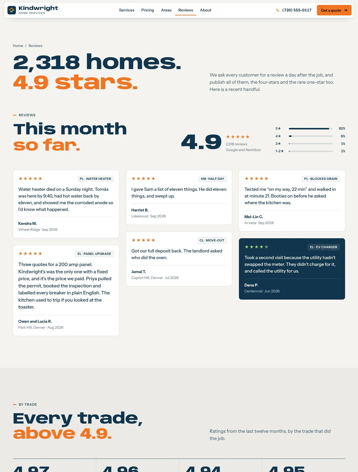 Kindwright, Reviews page
