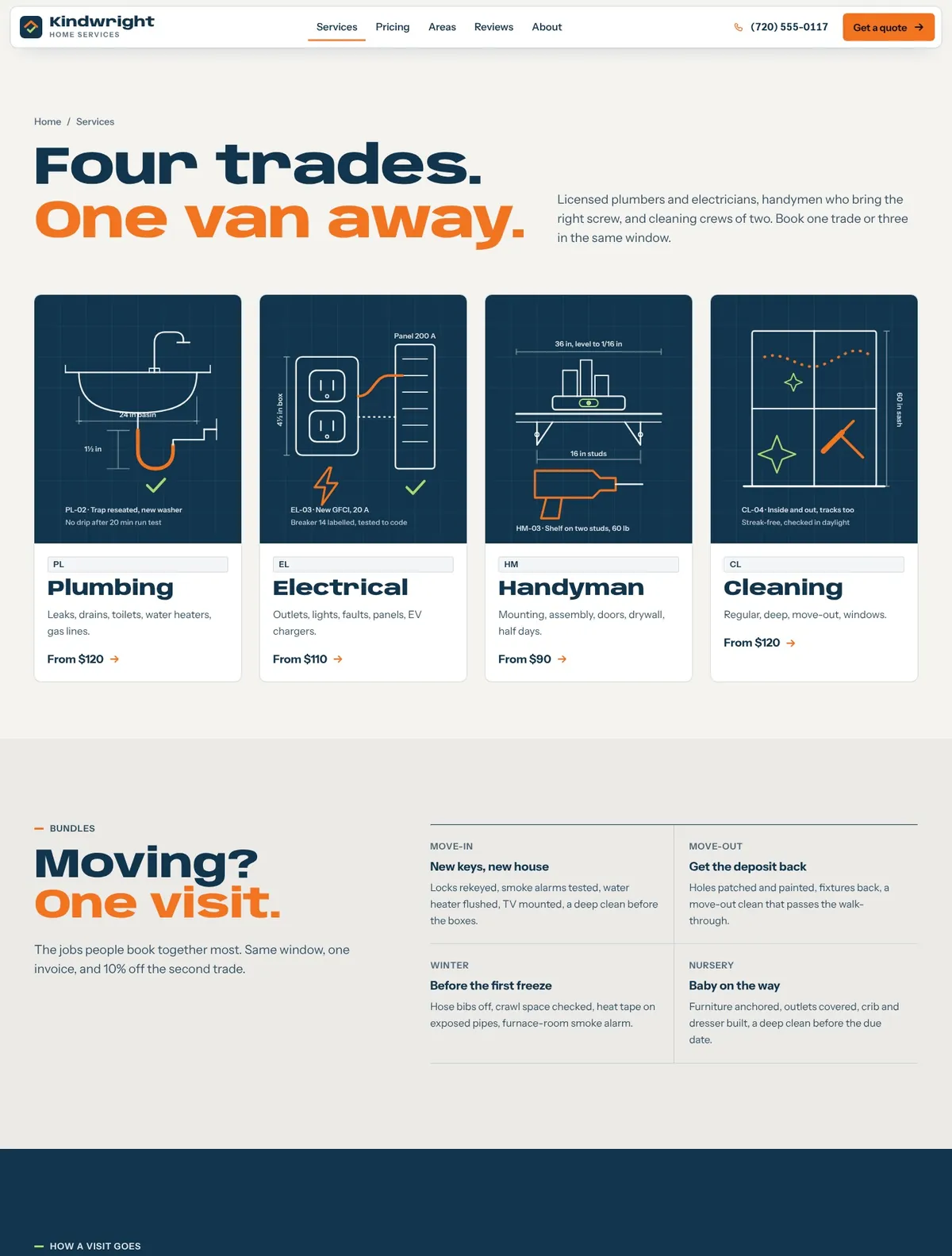 Kindwright, Services page