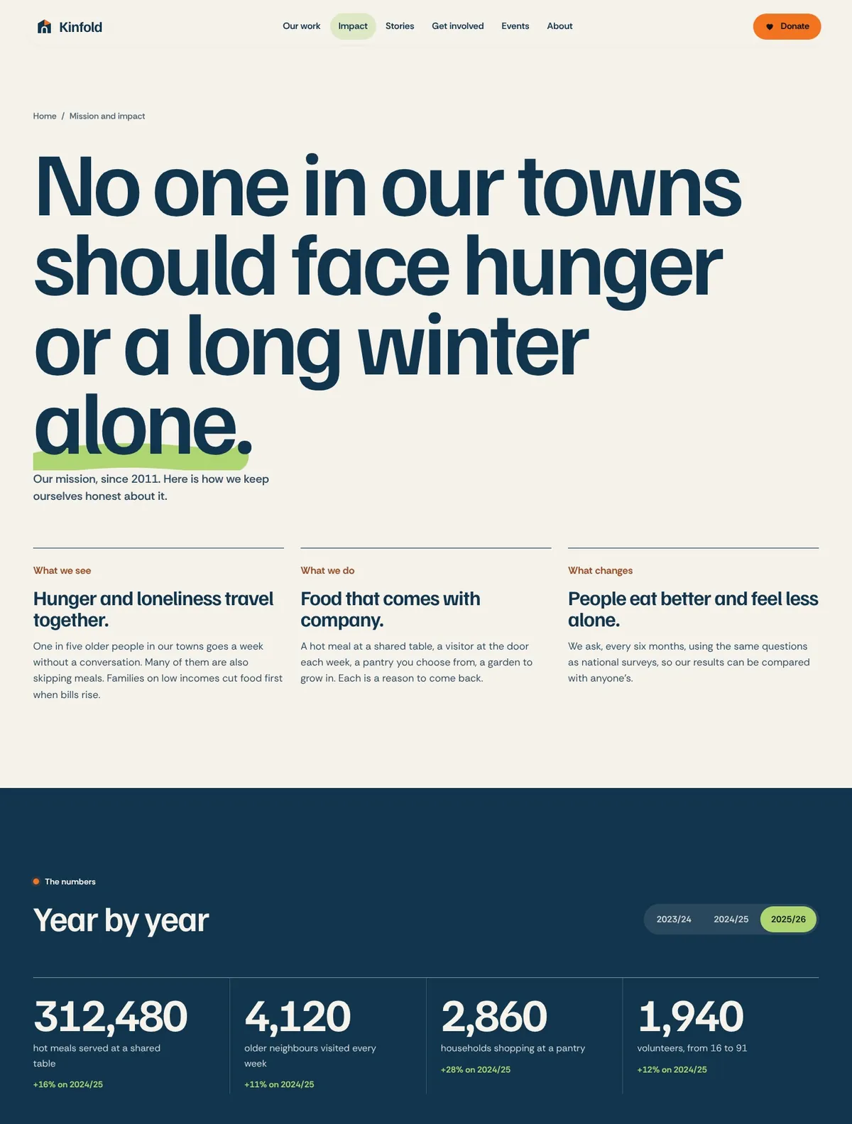 Kinfold, Mission and impact page