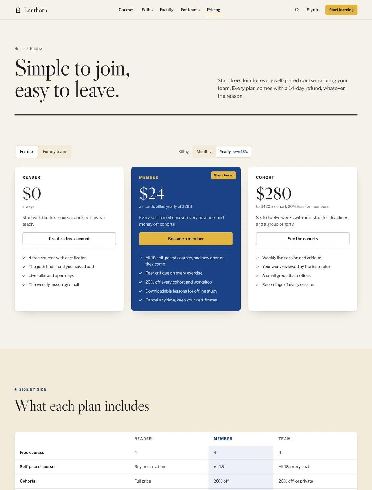 Lanthorn, Pricing page