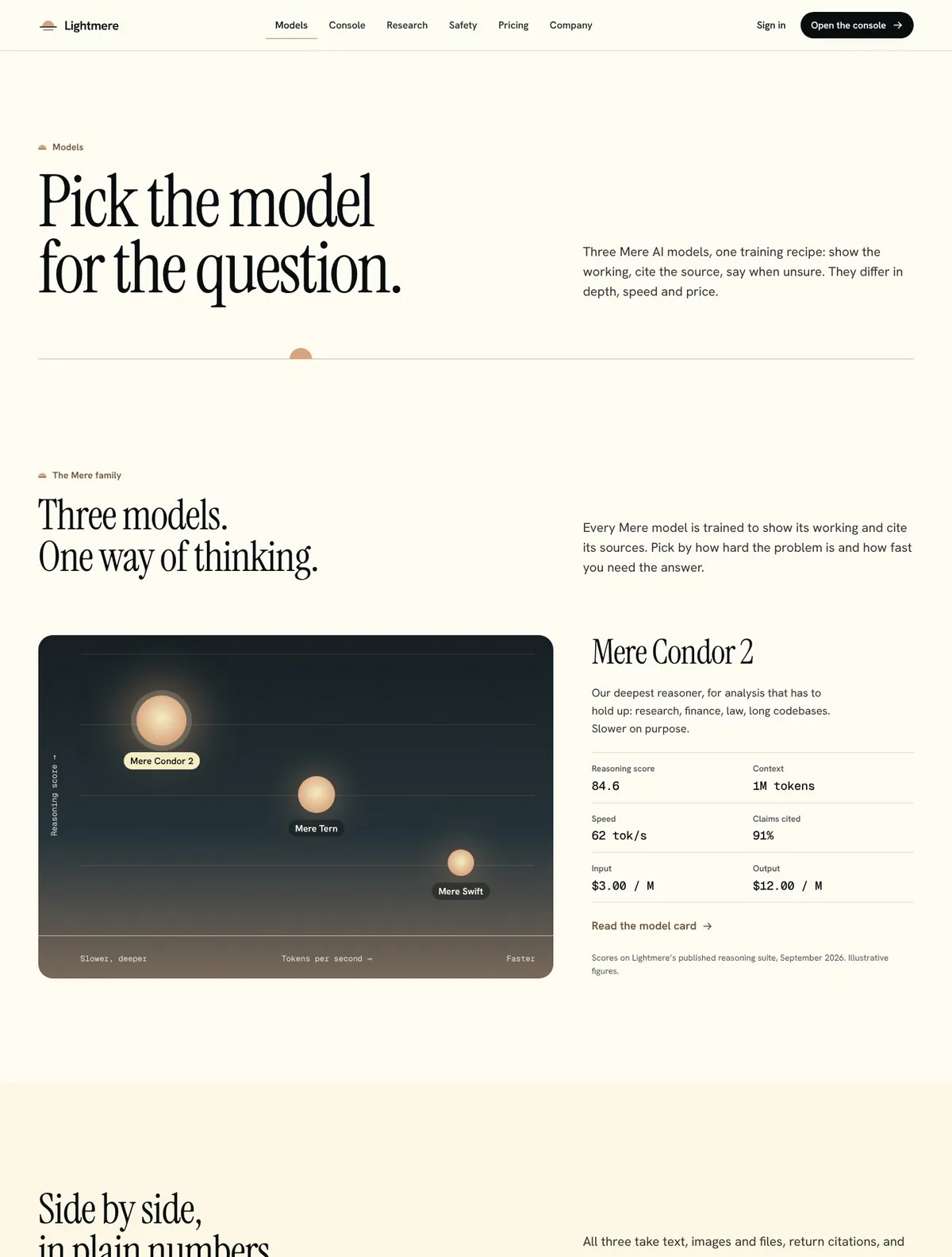 Lightmere, Models page
