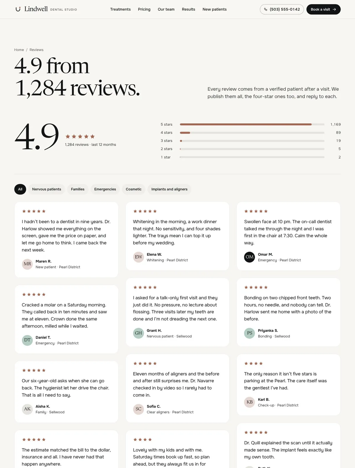 Lindwell, Reviews page