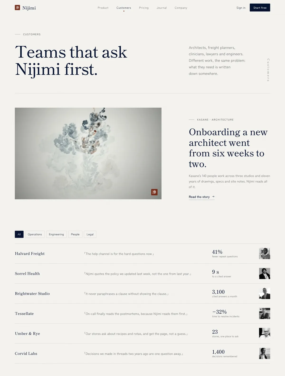 Nijimi, Customers page