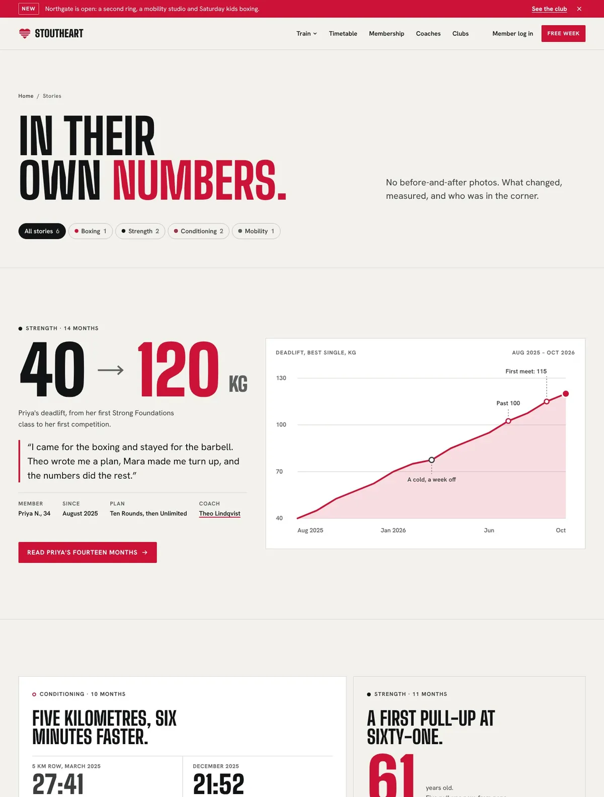 Stoutheart, Stories page