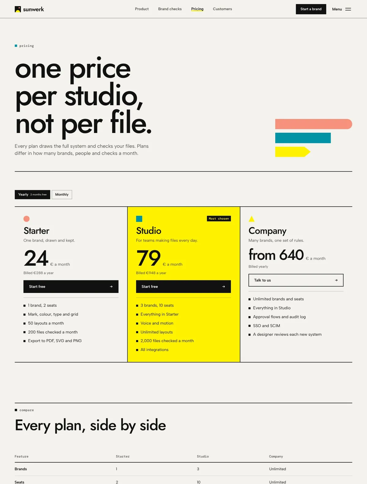 Sunwerk, Pricing page