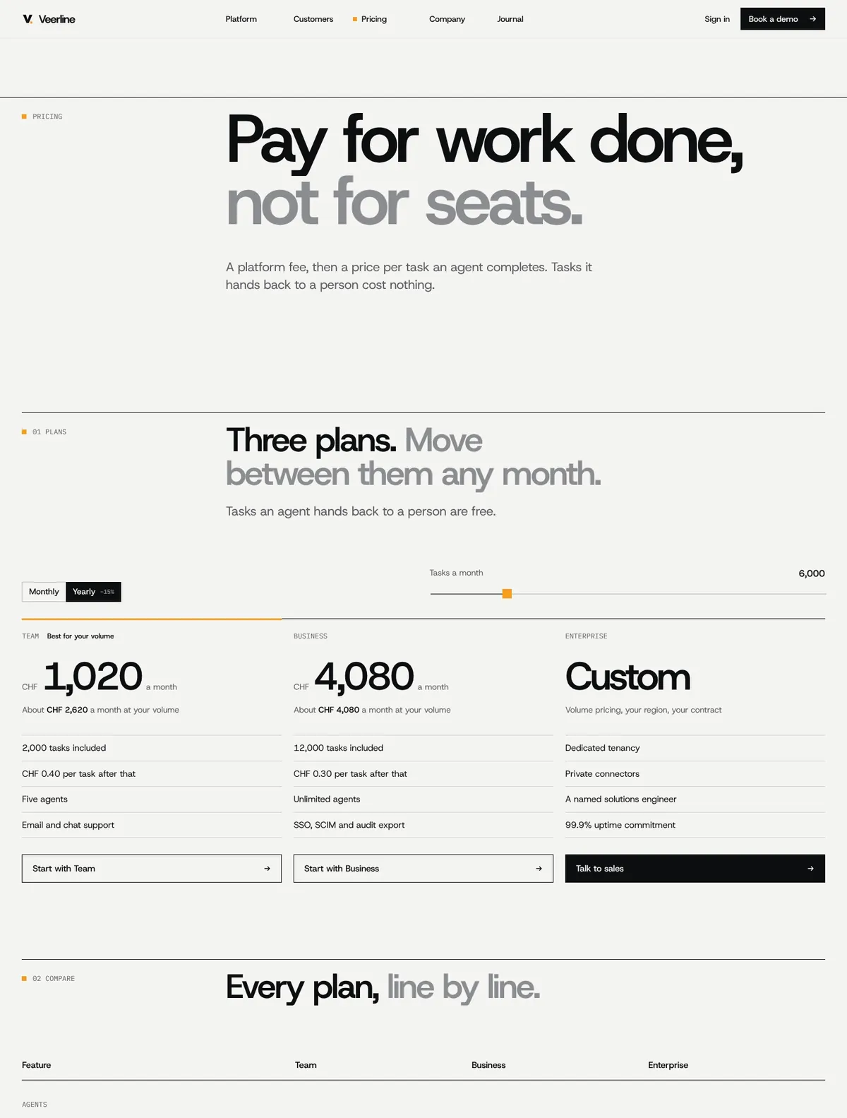 Veerline, Pricing page